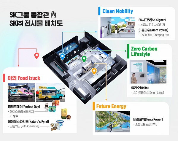SK(주), CES에서